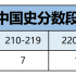 【中国史】考研各科考多少分，才能上岸暨南大学？