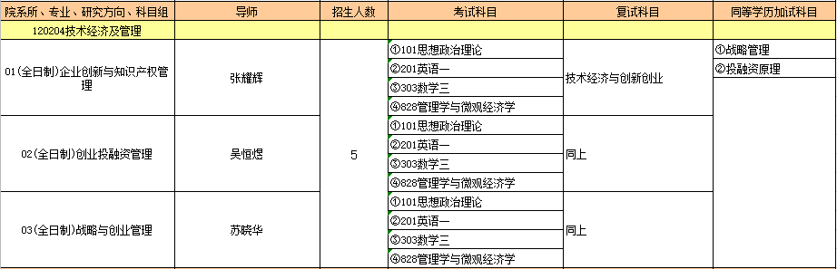 120204技术经济及管理.PNG