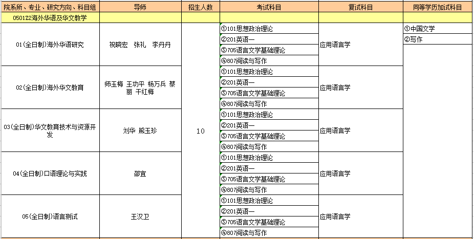 0501Z2海外华语及华文教学.PNG