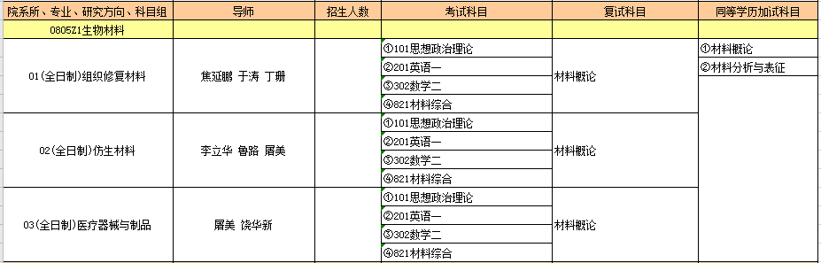 0805Z1生物材料.PNG