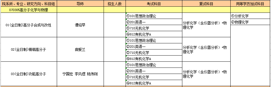 070305高分子化学与物理.PNG