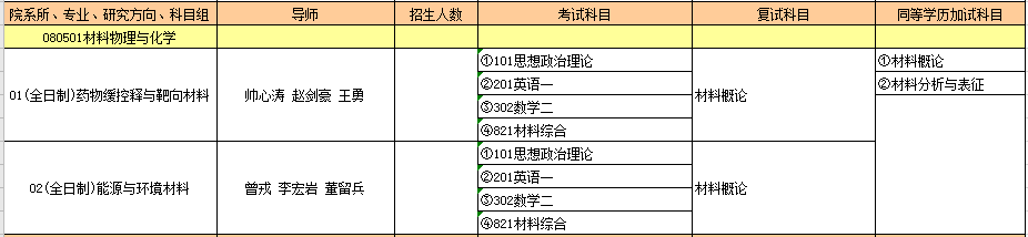 080501材料物理与化学.PNG