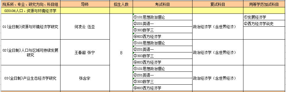 020106人口、资源与环境经济学.PNG