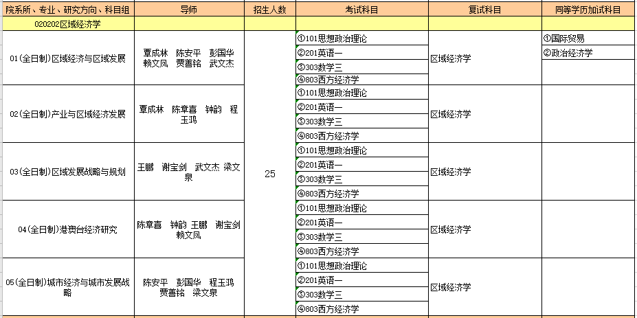 020202区域经济学.PNG