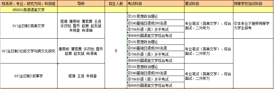 050201英语语言文学.PNG