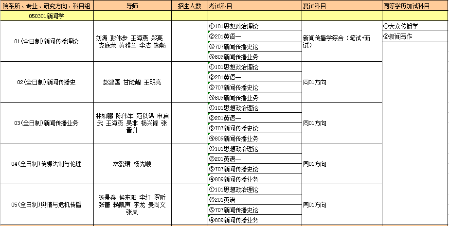 050301新闻学.PNG