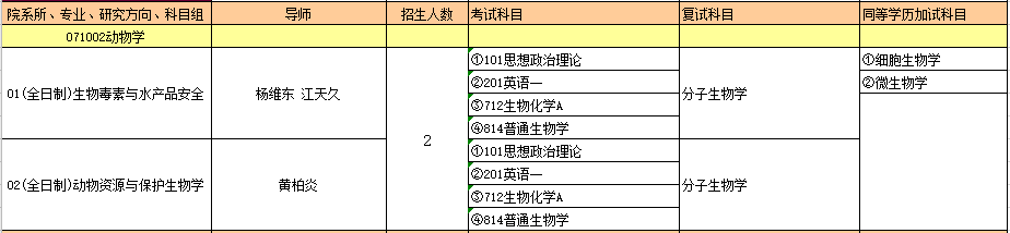 071002动物学.PNG