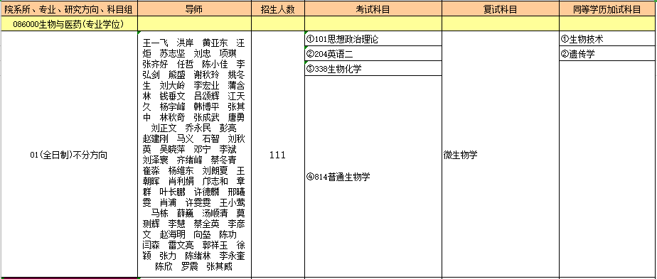 086000生物与医药（专业学位）.PNG