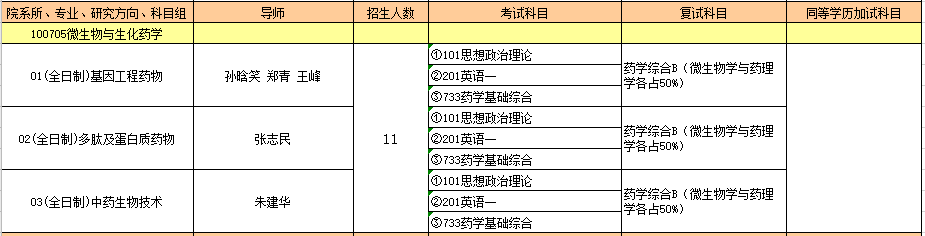 100705微生物与生化药学.PNG