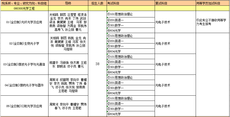 080300光学工程.PNG