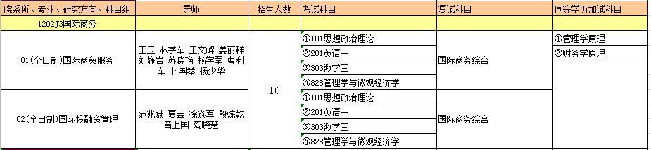 1202J3国际商务.PNG