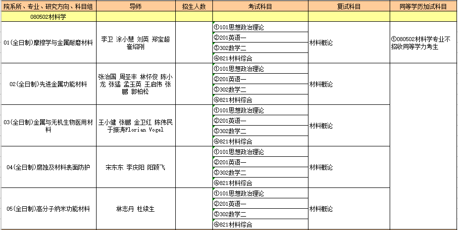 080502材料学.PNG