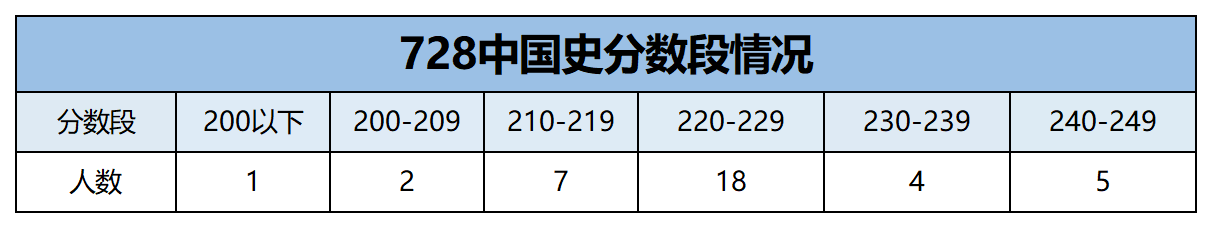 中国史_Sheet1(2).png