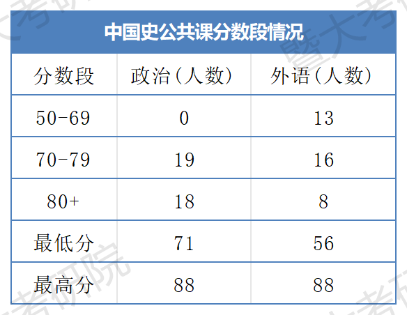 中国史_Sheet1(1).png